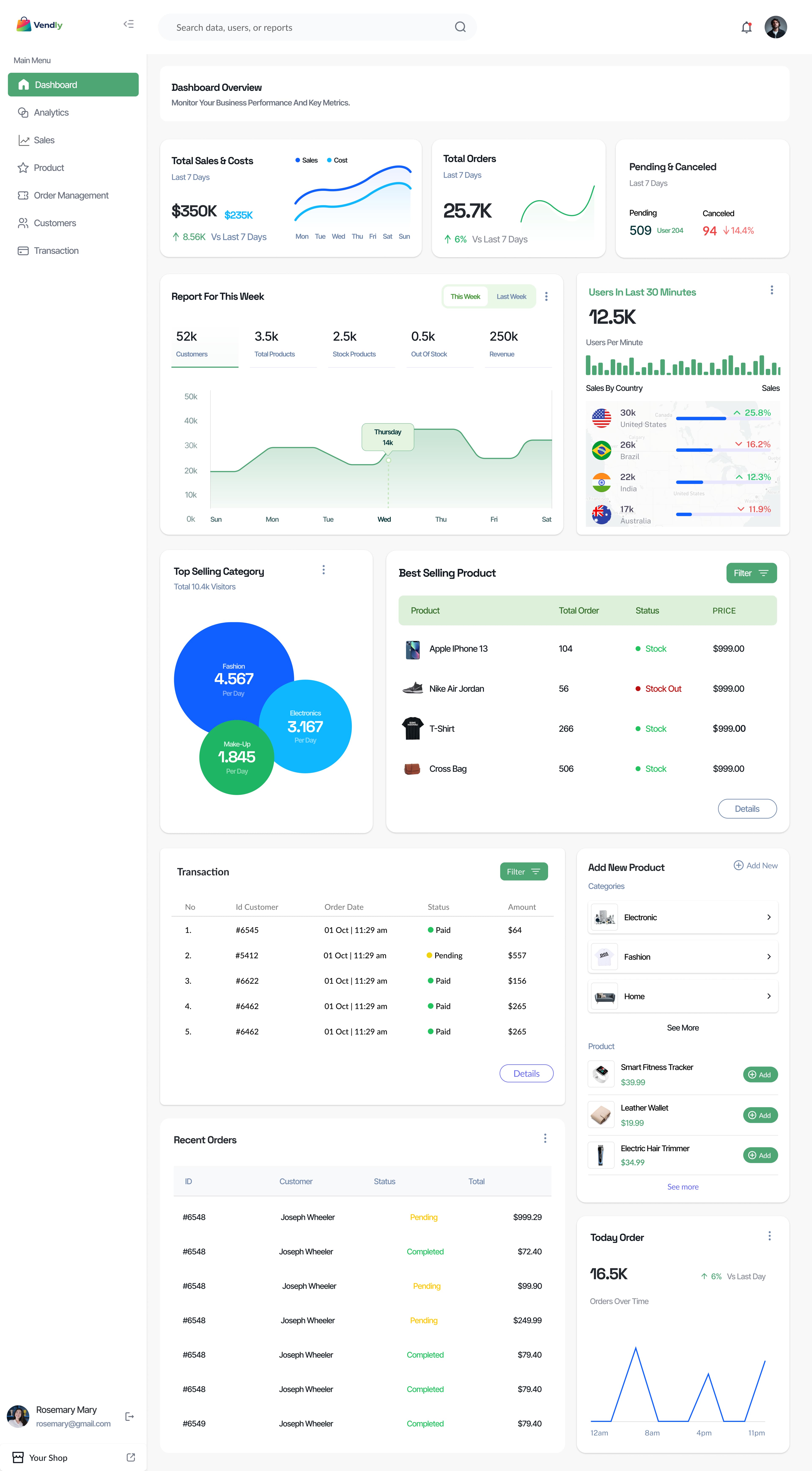 Vendly Platform Dashboard