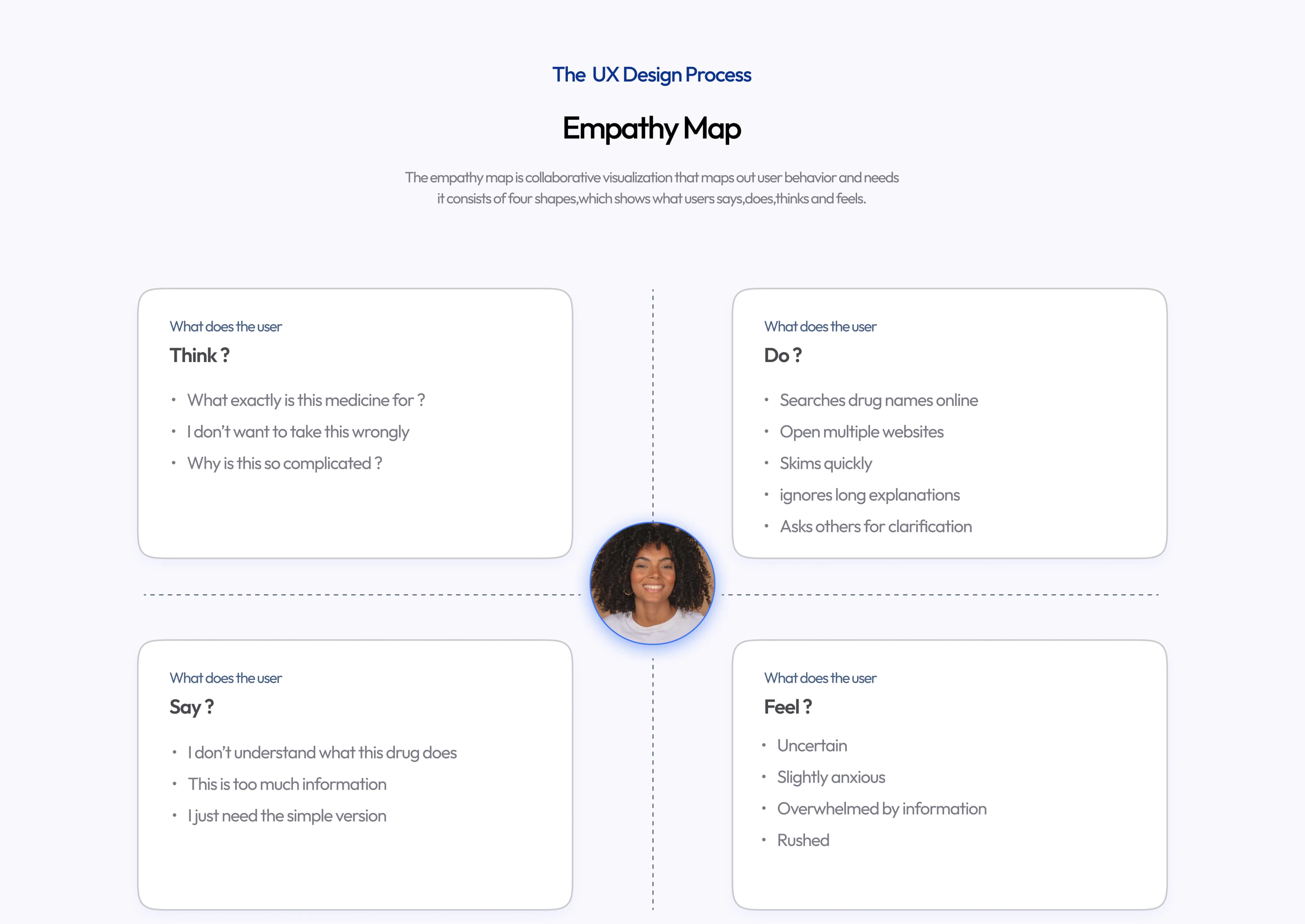 Empathy Map